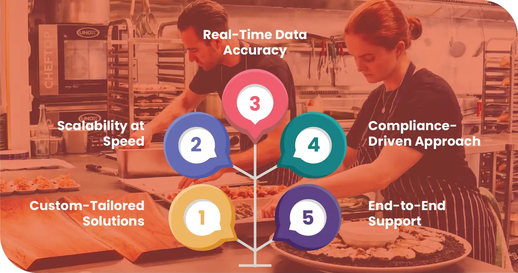 Advantages-of-Collecting-Data-Using-Food-Data-Scrape